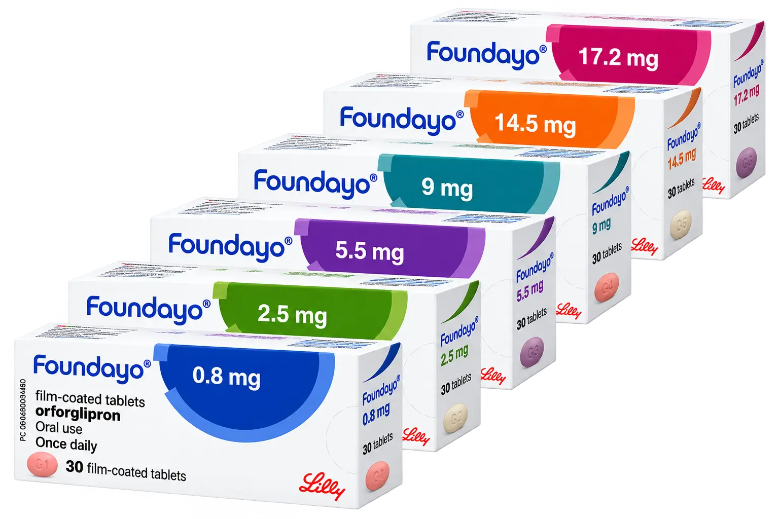 Foundayo tablets oral medicine product packaging